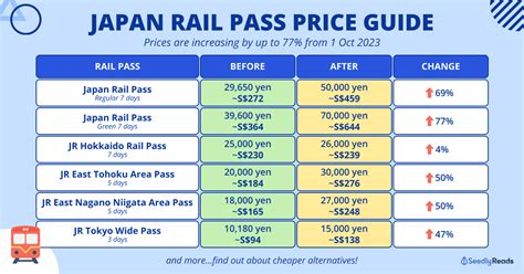 japan rail pass price canada